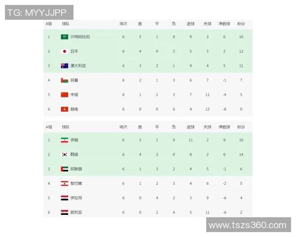 北京足球队以57分稳居精英赛积分榜首位争夺冠军之路愈发明朗
